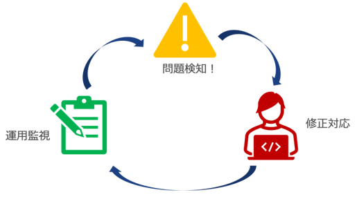 クラウドセキュリティ運用の課題　画像2.png