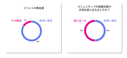製品セキュリティの組織体制や人材の在り方とは？KISC活動レポート_図1.png