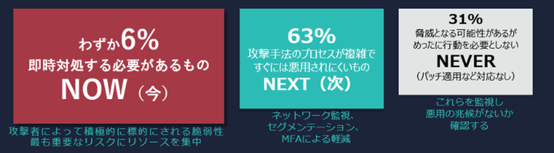 「OTセキュリティ=資産可視化」5.png