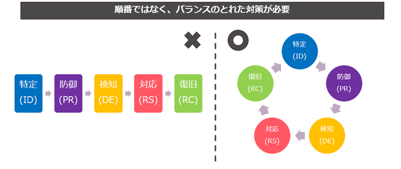 「OTセキュリティ=資産可視化」1.png