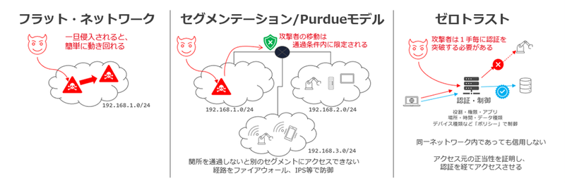 「OTセキュリティ=資産可視化」2.png