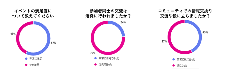 情報セキュリティ委員会の運営どうしてる？ 【関西コミュニティ（KISC）活動レポート】 9.png
