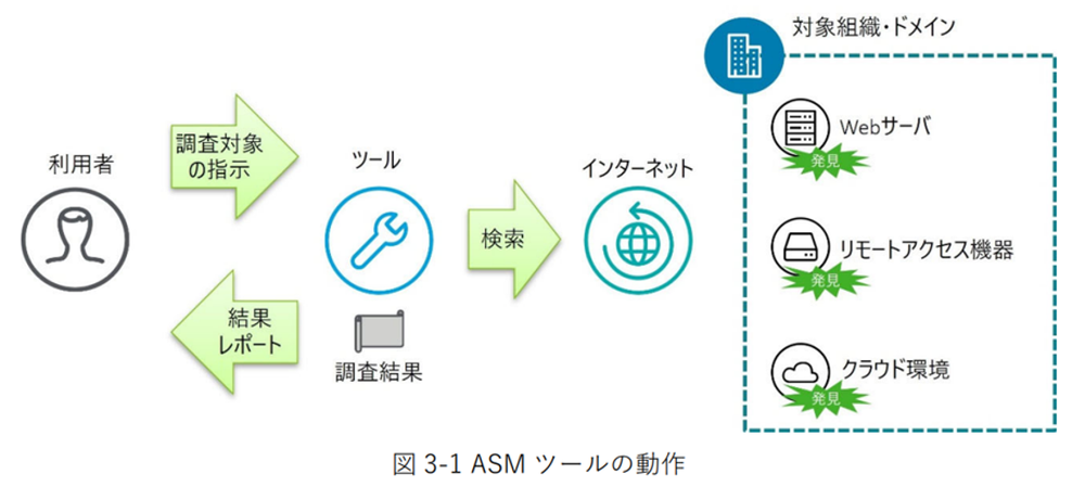 ASMツールの動作.png