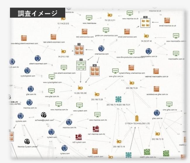 パッシブスキャンの調査イメージ.jpg