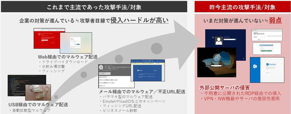 攻撃手法の変化.png