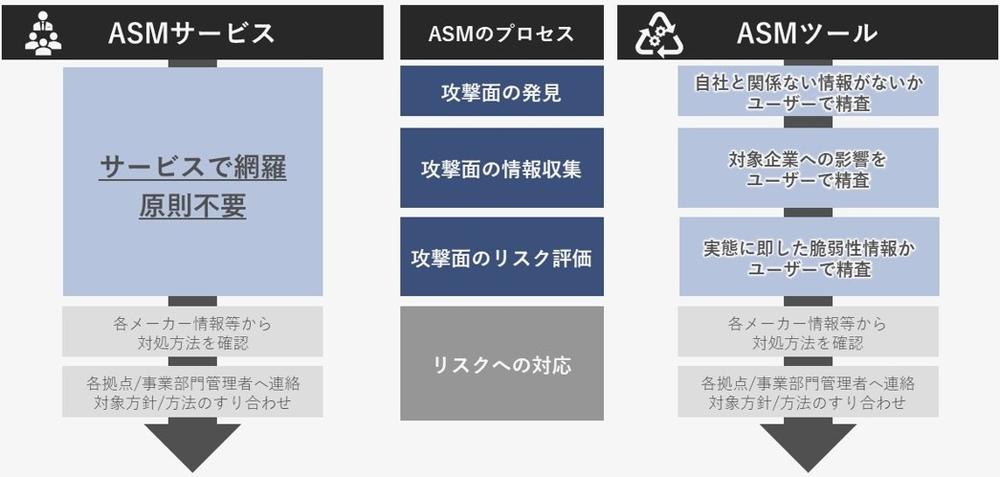 ASMツールとASMサービスの比較.jpg