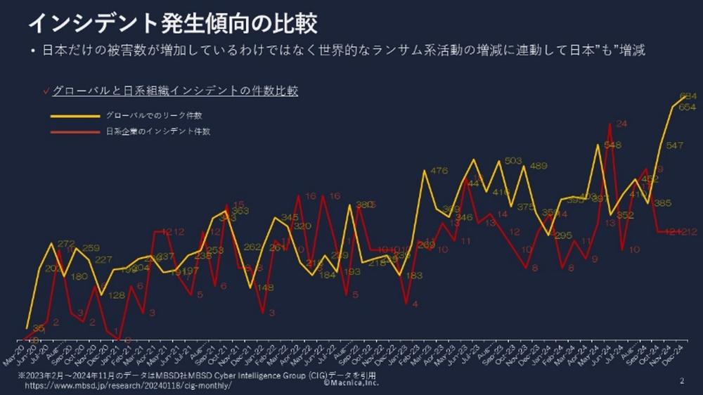 インシデント発生傾向の比較.jpg