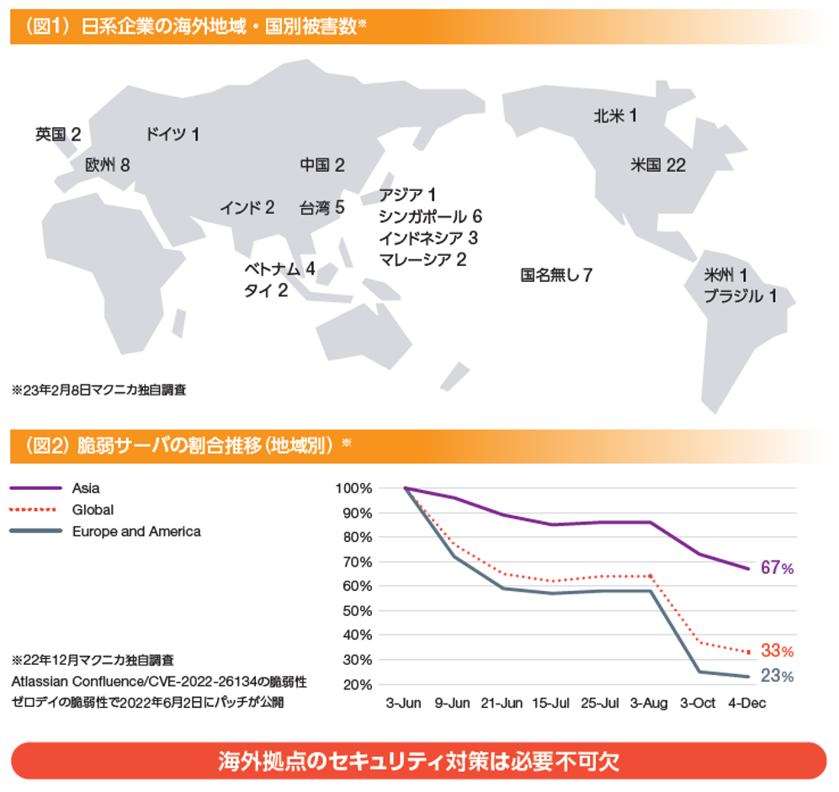 海外拠点における被害状況とパッチ適用スピード.png