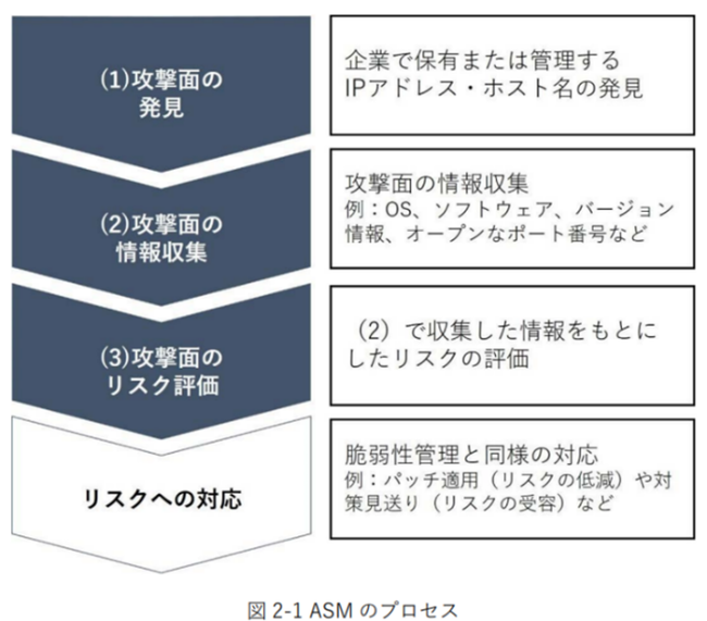 ASMのプロセス.png