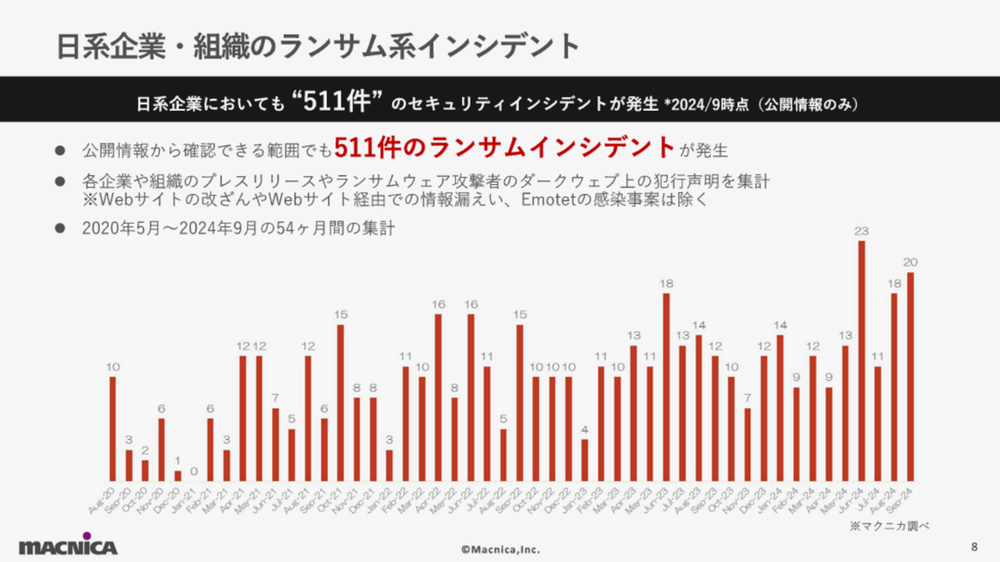 日系企業のランサムウェア被害.png