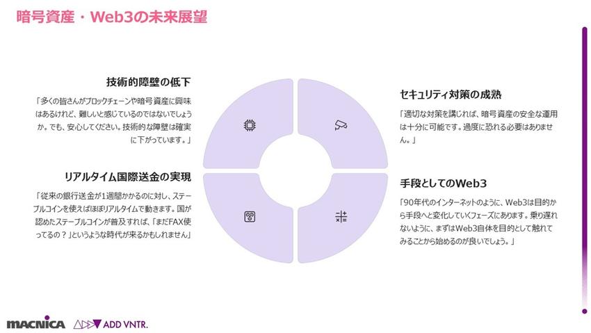暗号資産の分散管理とセキュリティフロー4.jpg
