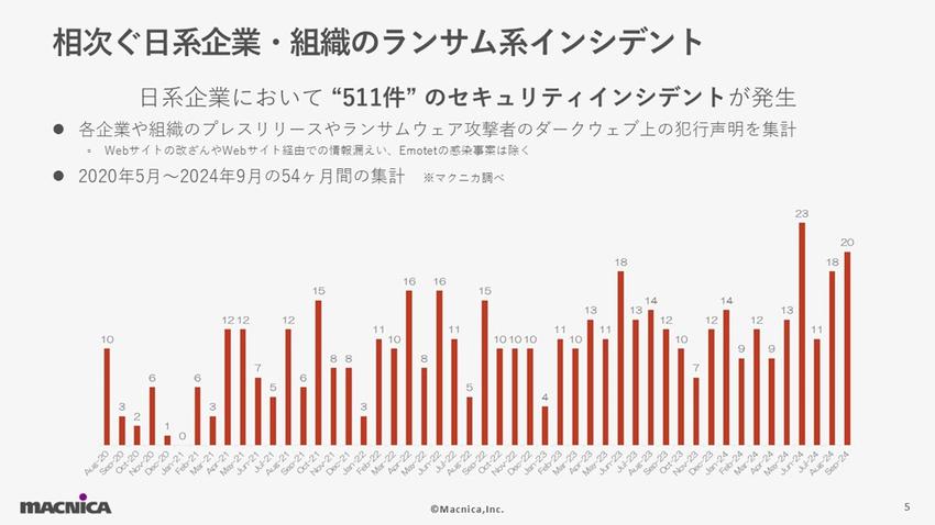 相次ぐ日経企業・組織.jpg
