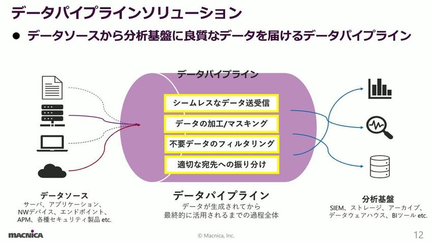 データソースから分析基盤.jpg
