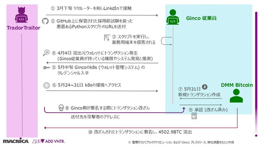 暗号資産の分散管理とセキュリティフロー.jpg