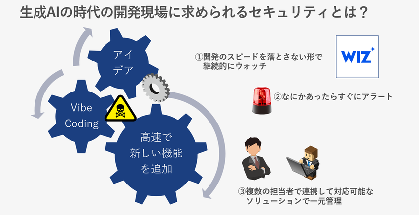 生成AI時代の開発現場に求められる.png