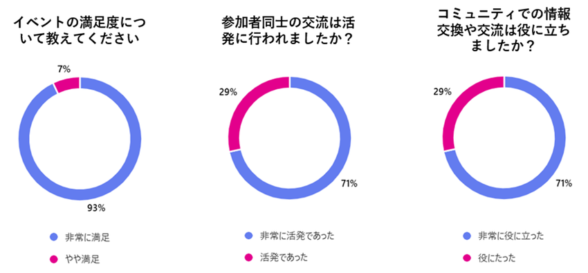 【東京コミュニティ（IST2） Vol.2活動レポート】7.png