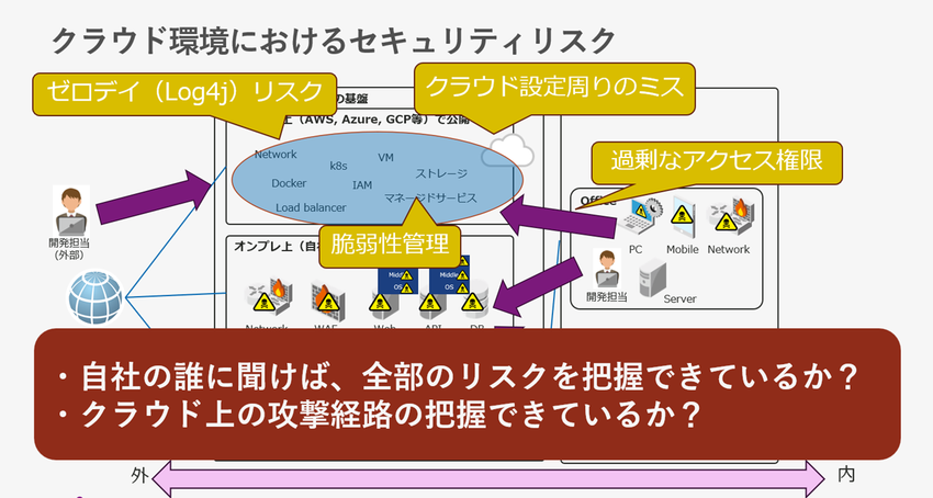 クラウド環境における.png