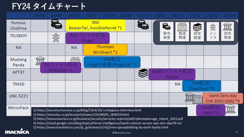 FY24 タイムチャート.jpg