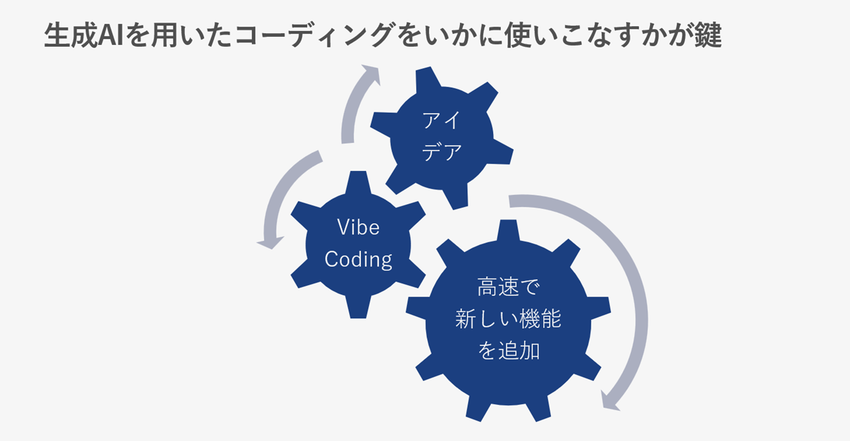 生成AIを用いたコーディング.png