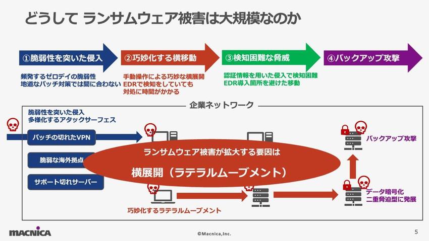 ランサムウェア被害の現状と２つの対抗手法 2.jpg