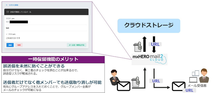 誤送信が招く情報漏洩と被害事例に学ぶ3.png
