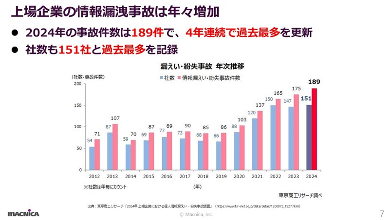 誤送信が招く情報漏洩と被害事例に学ぶ2.jpgのサムネイル画像