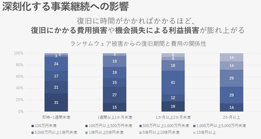 深刻化する事業継続への影響.jpg