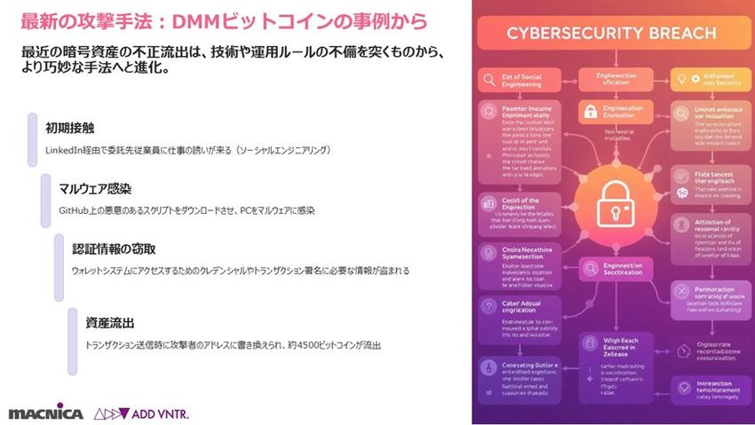 暗号資産の分散管理とセキュリティフロー3.jpg