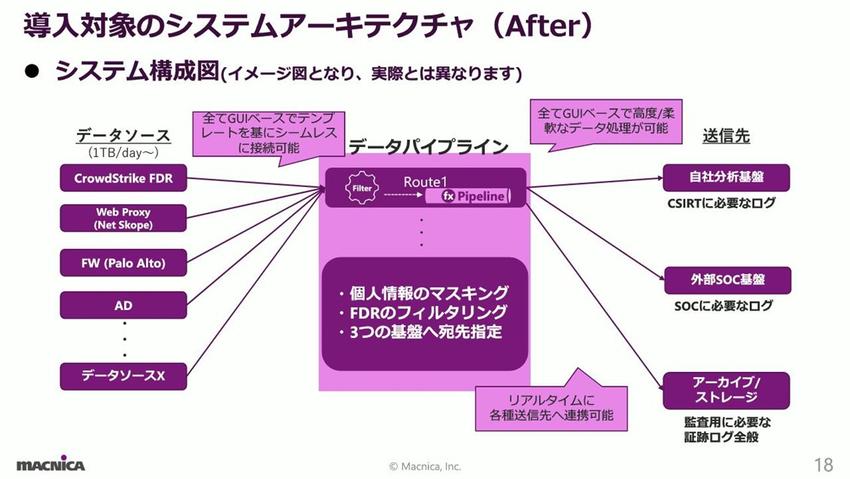 導入対象のシステムアーキテクチャ.jpg