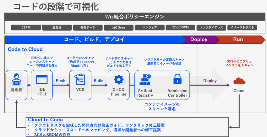 コードの段階で可視化.png