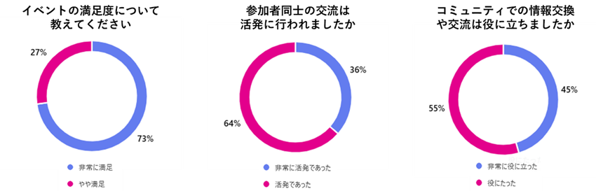 【コミュニティ】KISC_MeetupVol.6_8.docx.jpg.png
