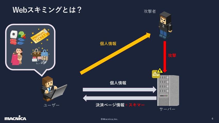 Webスキミングとは？.jpg