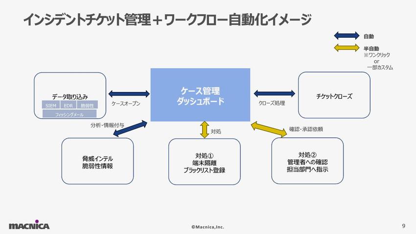 インシデントチケット管理をExcelでしている方必見！_ 業務効率を上げる最新のセキュリティ運用とは _画像_9.jpg