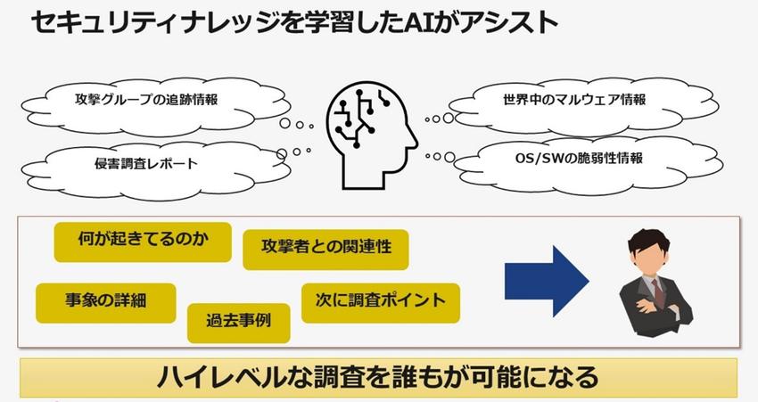 セキュリティナレッジを学習したAI.jpg