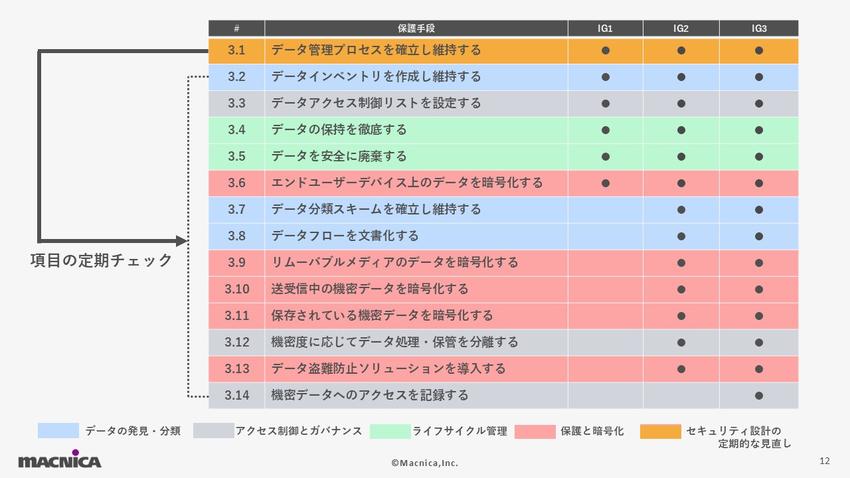 CIS Controlsにおけるデータ保護14項目一覧.jpg