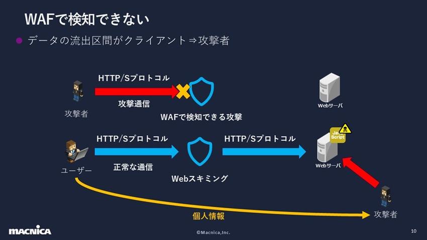 WAFで検知できない.jpg