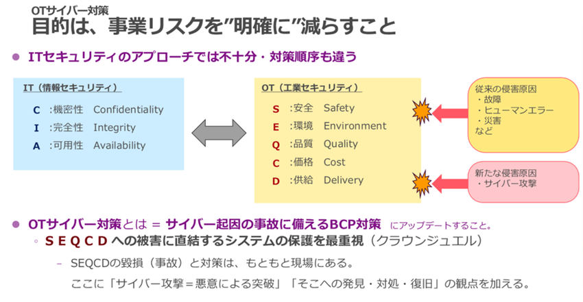 事業を止めないためのOTセキュリテ2.png