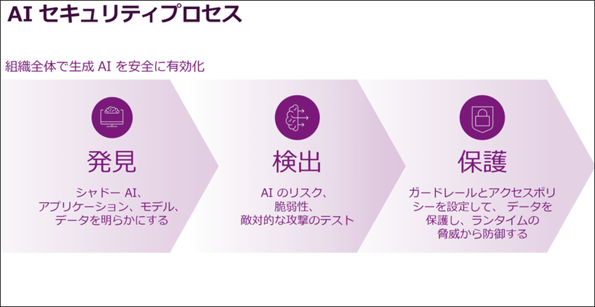 AIレッドチーミングとは？生成AIによる新たなリスクと対策.png