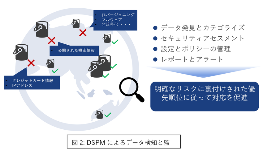 DSPMだけじゃない2.png