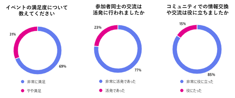 自社に適した内部不正対策のあり方は？表.png