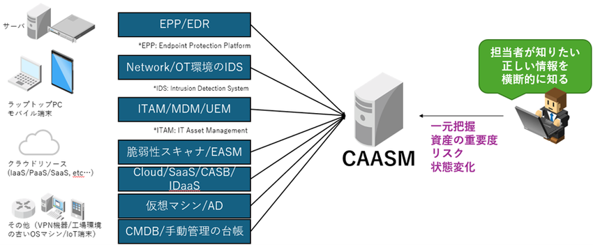 CAASMが支える資産起点のリスク管理3png.png
