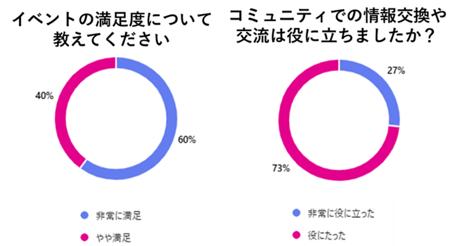 SBOMについてみんなで語ろう4.png
