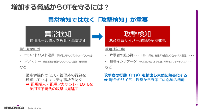 OTセキュリティを取り巻く環境変化と、その備え―法規制とフロンティアAIで変わる5つの防御課題―2.png
