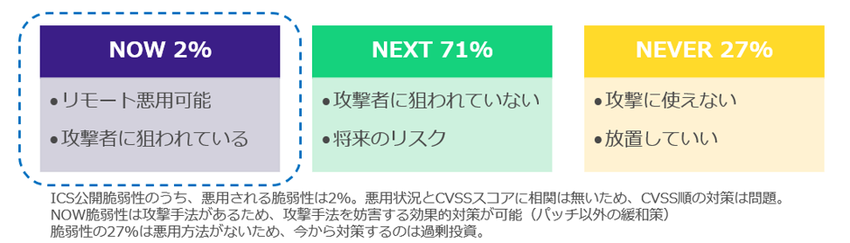 OTセキュリティを取り巻く環境変化と、その備え―法規制とフロンティアAIで変わる5つの防御課題―3.png