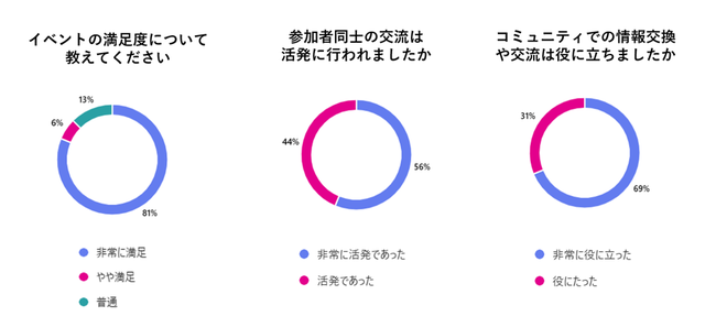 SBOMは