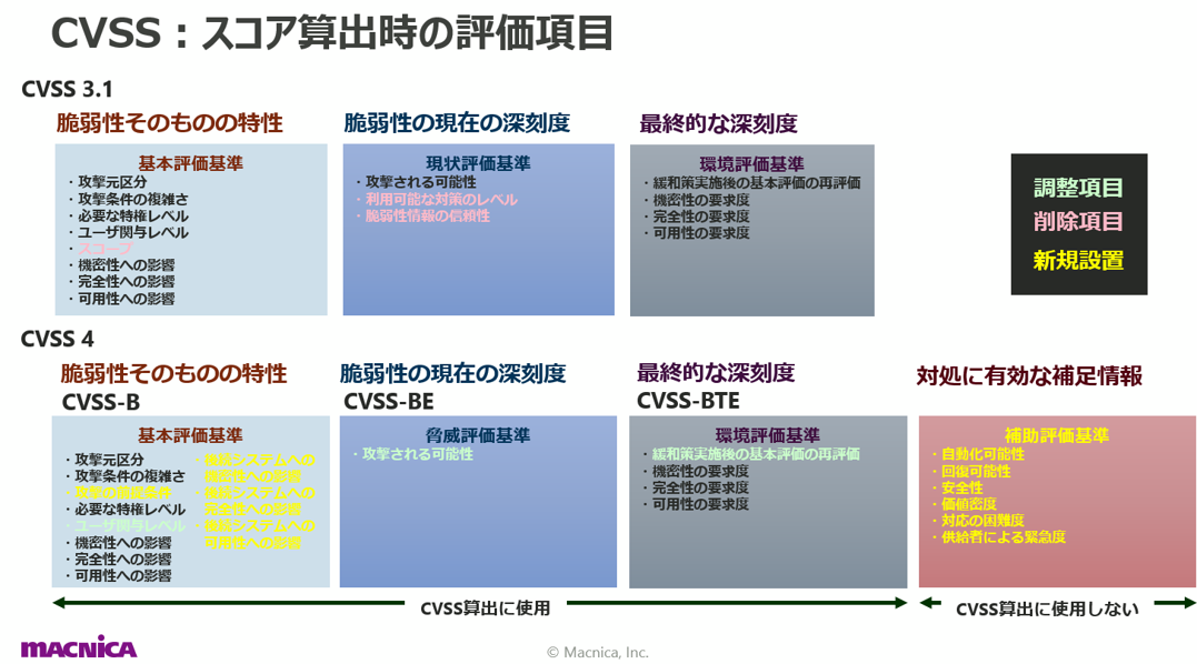 脆弱性対処82.png