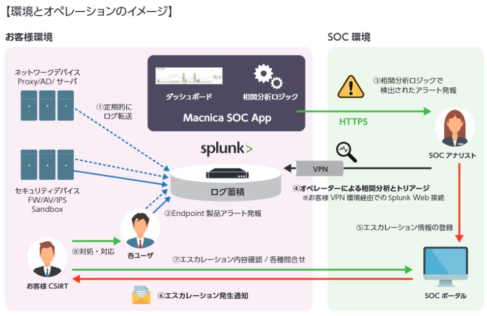 セキュリティサービス_図6.JPG