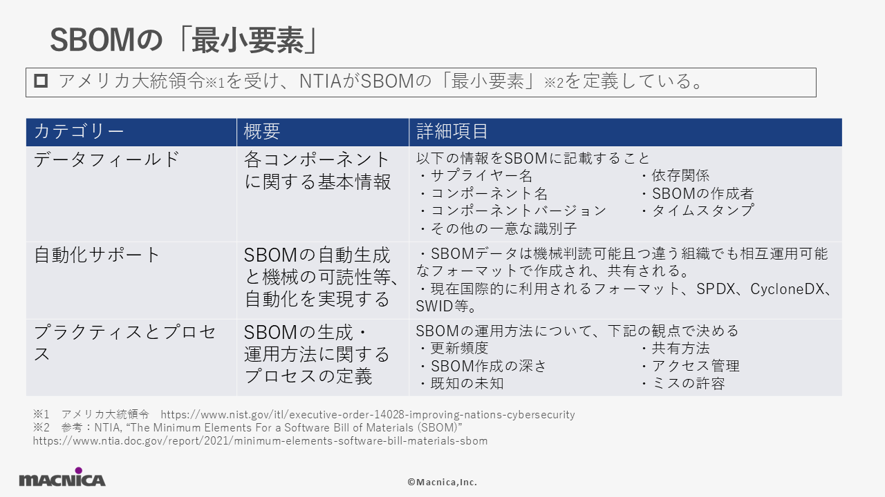 正しいSBOMを作るには？~Deep Dive into SBOM~３.png