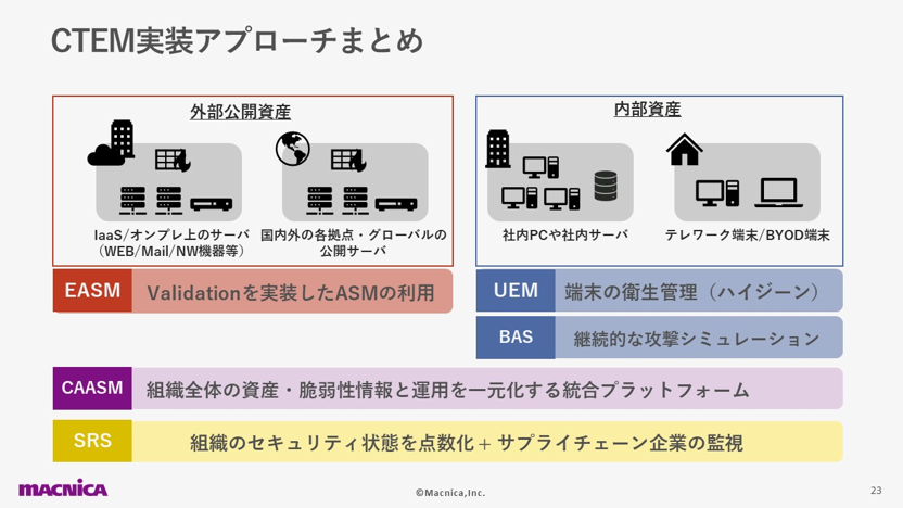 平時から備えるXDR9.png