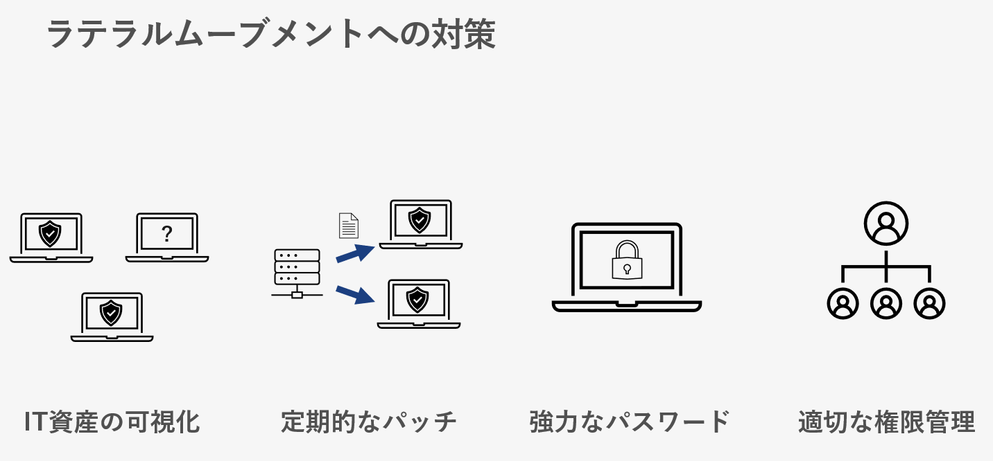 ランサムウェアの攻撃手法2.PNG